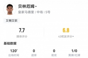 开云下载-贝林厄姆数据：0射门，4过人全成功，3次关键传球，13次成功对抗